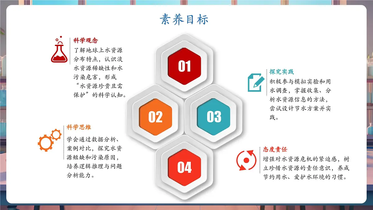 3.3 珍惜水资源（教学课件）第2页
