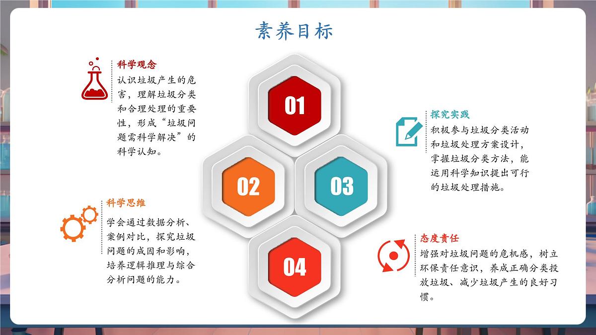3.4 解决垃圾问题（教学课件）第2页