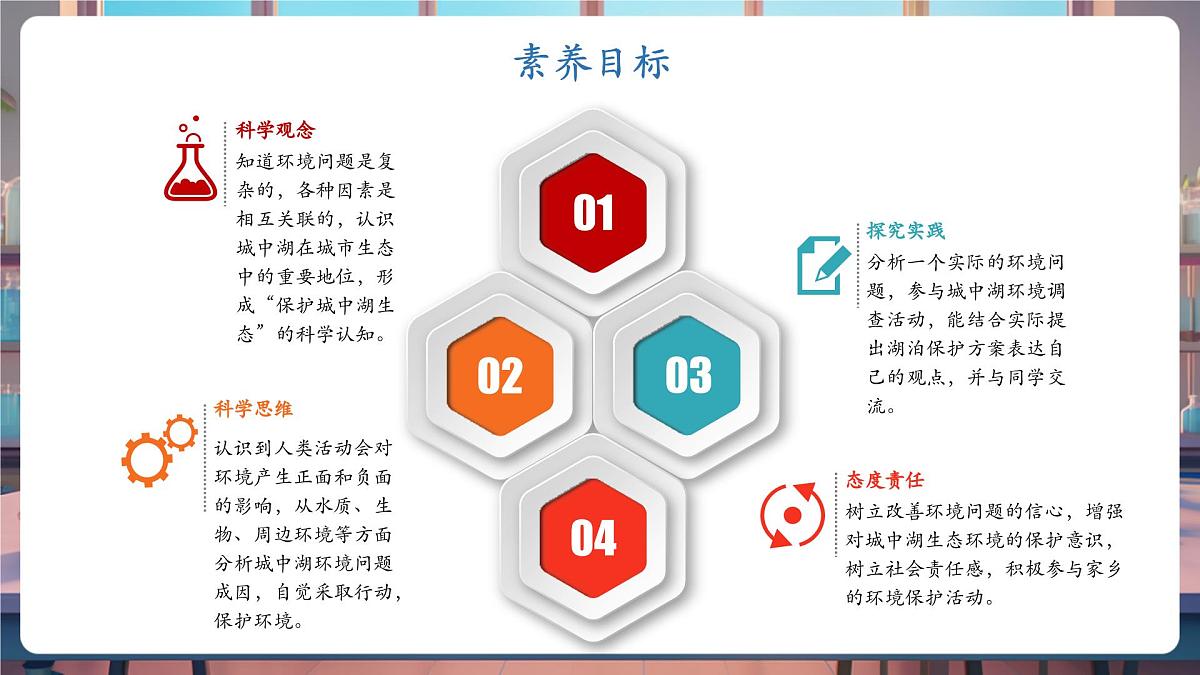 3.7 分析一个实际的环境问题（教学课件）第2页
