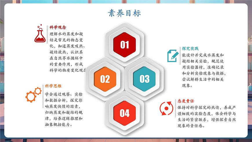 4.2 水的蒸发和凝结（教学课件）第2页