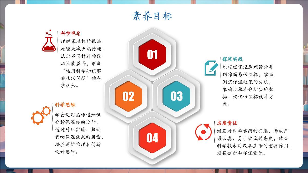 4.7 做个保温杯（教学课件）第2页