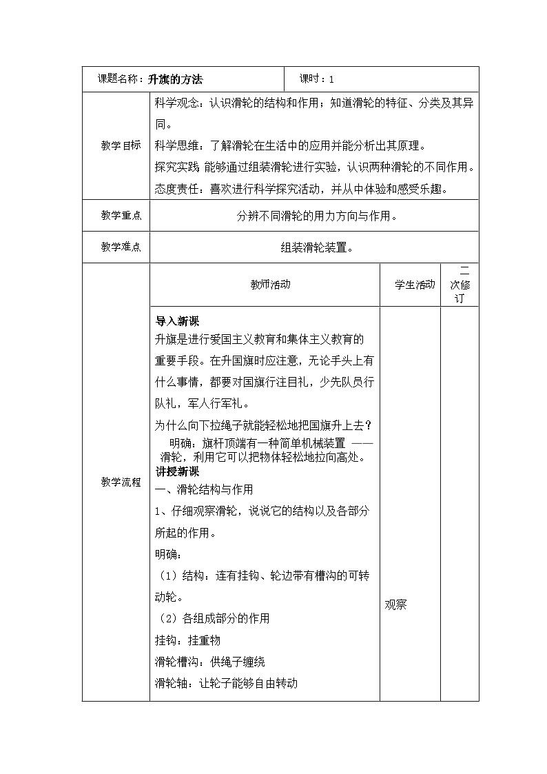 小学科学苏教版（2024）五年级下册 4.15升旗的方法 教学设计（教案 表格式）第1页