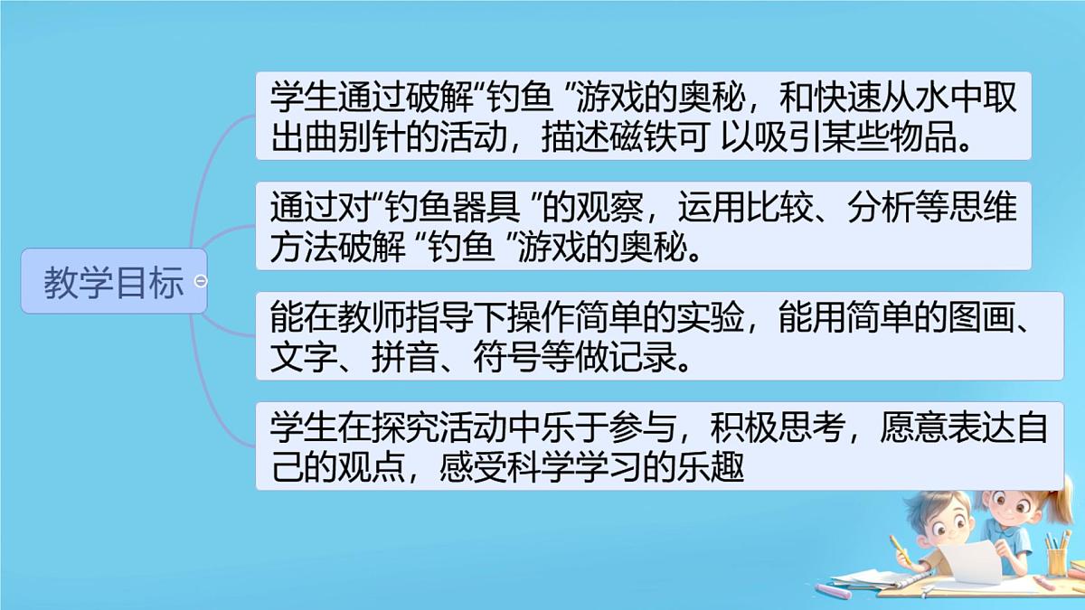 3.怎样学科学（第1课时）_课件第2页