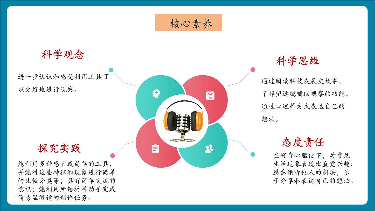 【大单元教学】反思单元 《从肉眼到“天眼”》课时课件第2页