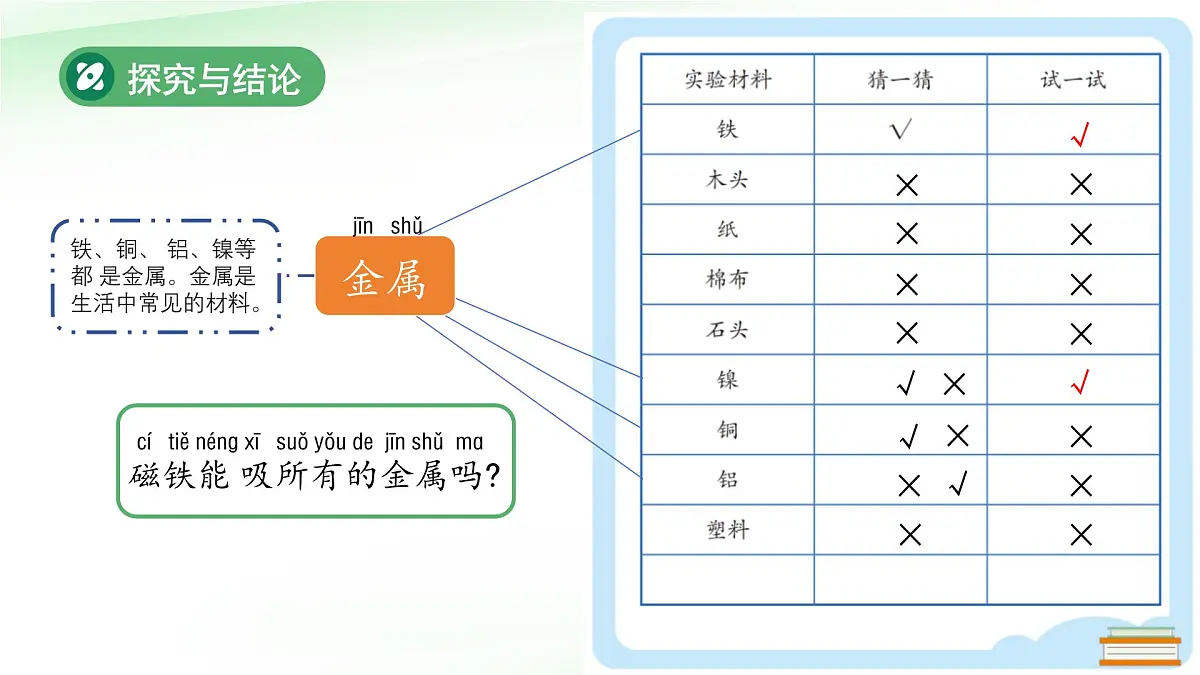 4.1 磁铁能吸什么 课件 小学科学大象版（2024）一年级下册第四单元第8页