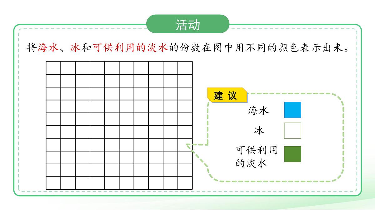 第10课 人人节约 课件 小学科学冀人版（2024）一年级下册第三单元第8页