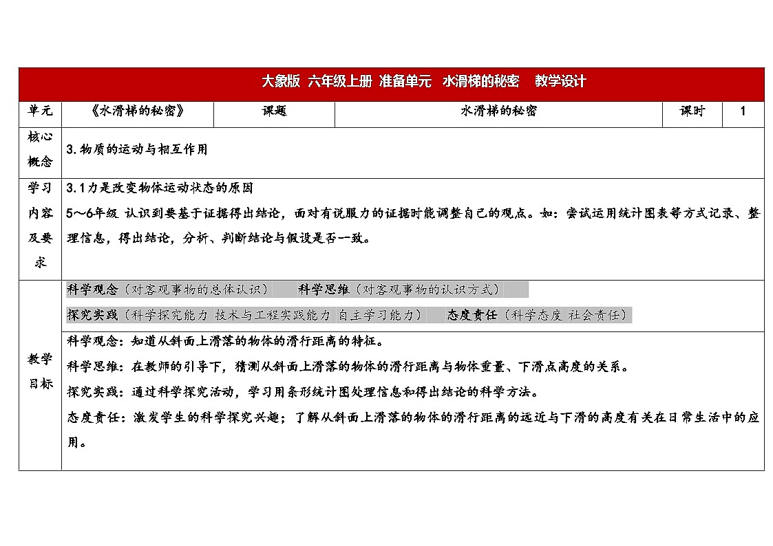 2025年秋大象版六年级科学上册 准备单元 水滑梯的秘密 (教案)第1页