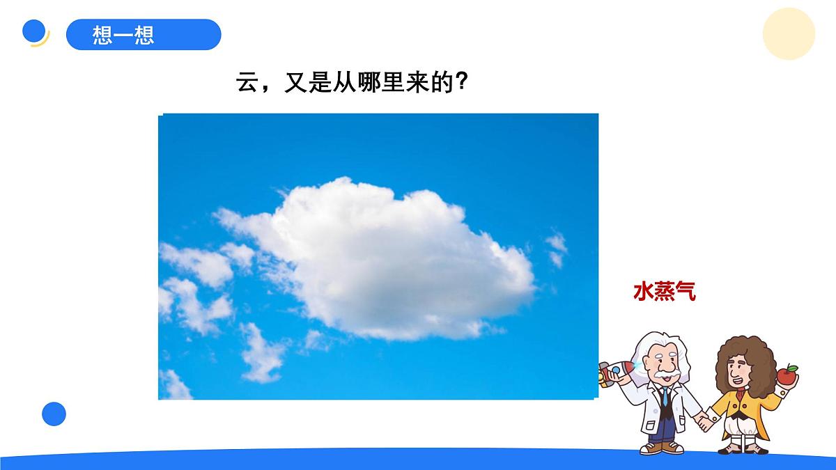 2025年秋大象版六年级科学上册 2.4 自然界中的水循环(课件)第3页