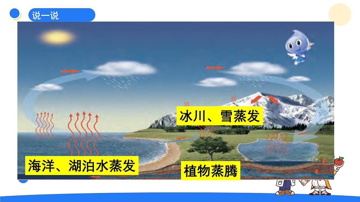 2025年秋大象版六年级科学上册 2.4 自然界中的水循环(课件)第8页