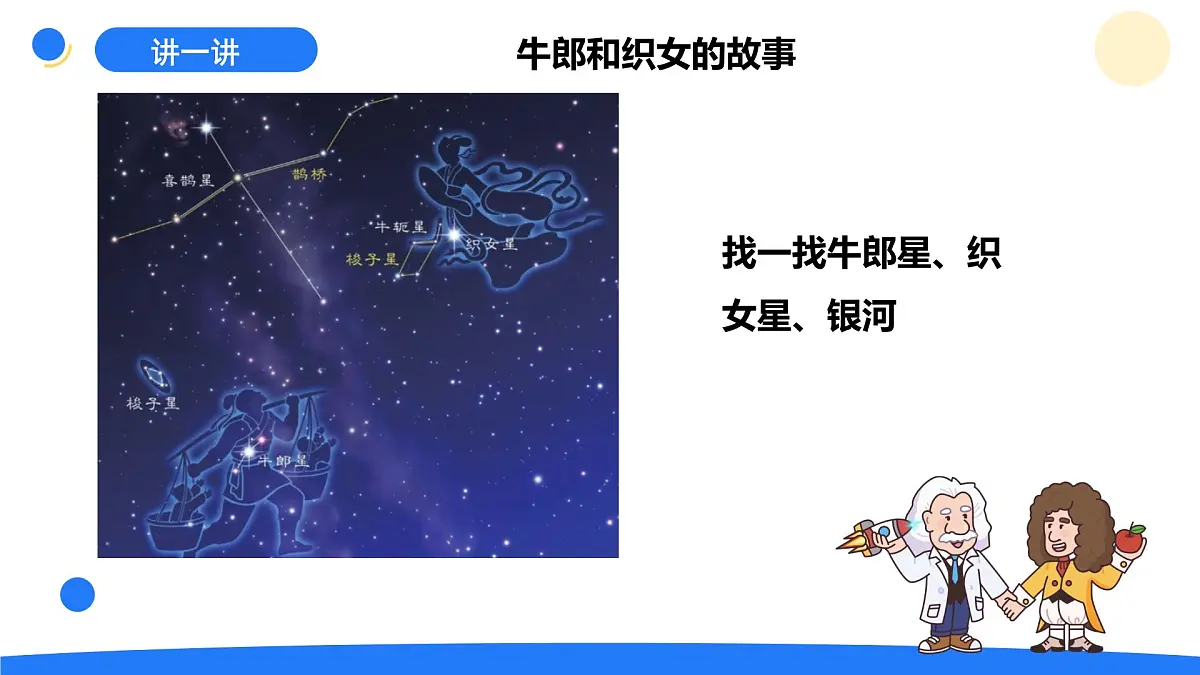 2025年秋大象版六年级科学上册 3.4 星系 (课件)第2页
