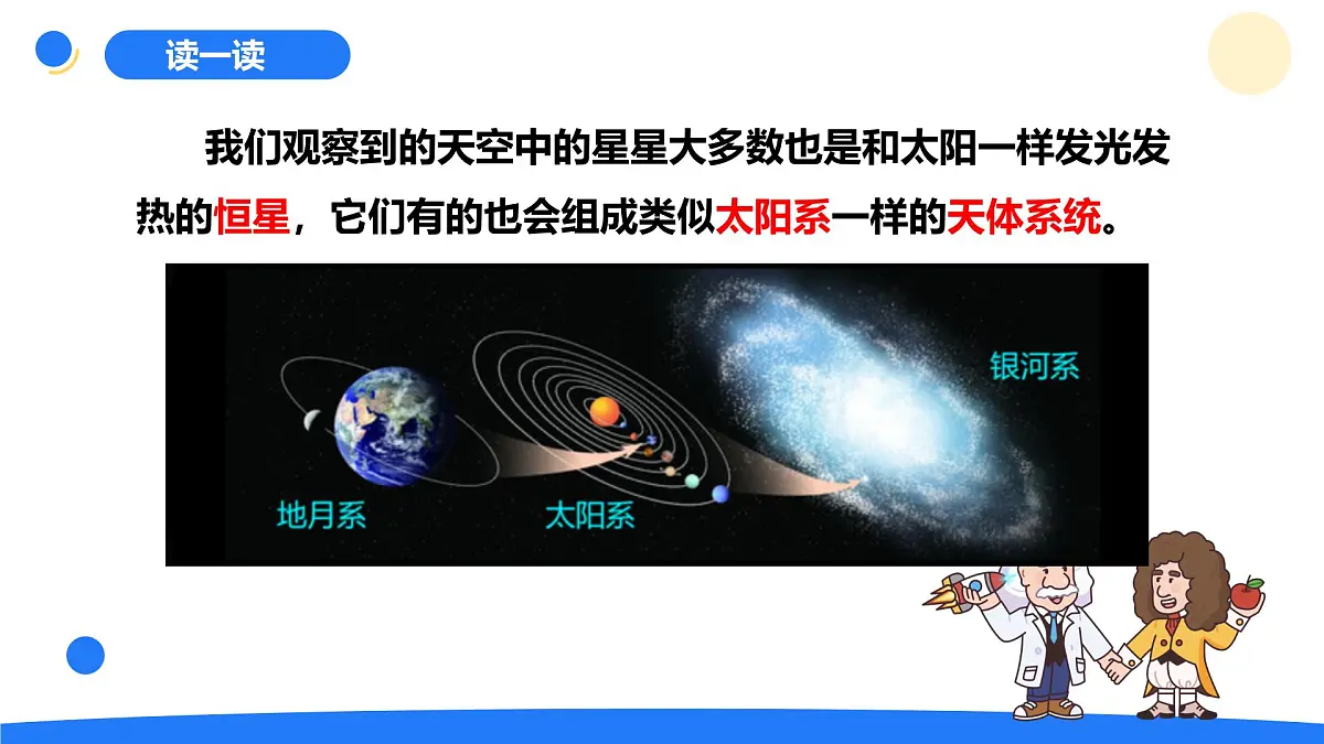 2025年秋大象版六年级科学上册 3.4 星系 (课件)第3页