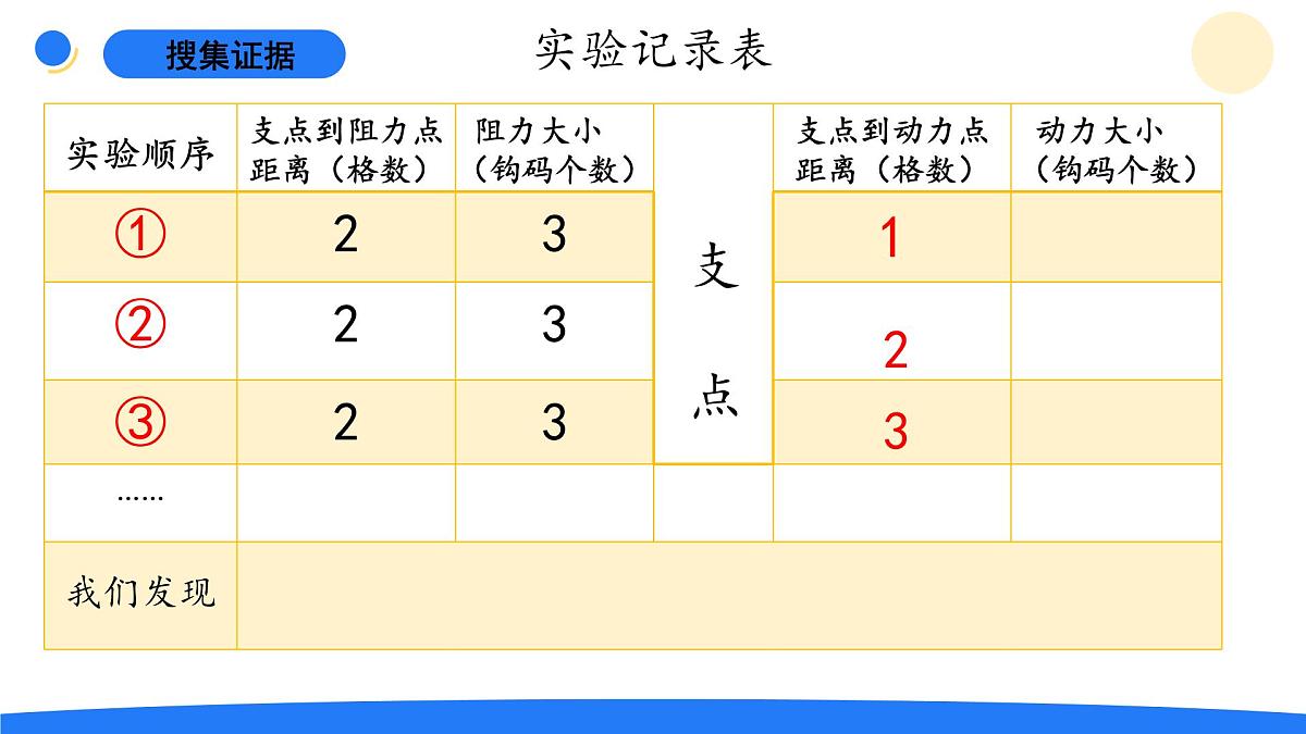 2025年秋大象版五年级科学上册 5.2杠杆(课件)第8页