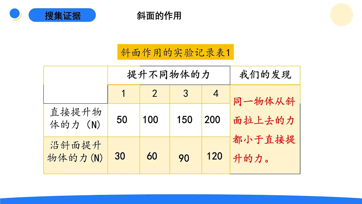 2025年秋大象版五年级科学上册 5.5斜面(课件)第7页