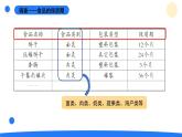 2025年秋大象版四年級科學上冊 準備單元《食品保質(zhì)期的研究》(課件)