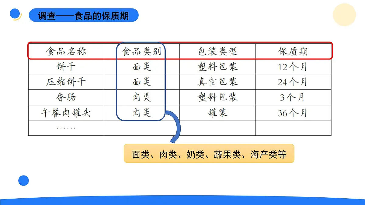 2025年秋大象版四年级科学上册 准备单元《食品保质期的研究》(课件)第4页