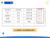 2025年秋大象版四年級科學上冊 準備單元《食品保質(zhì)期的研究》(課件)