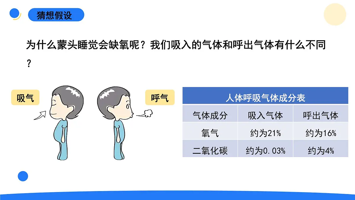 2025年秋大象版四年级科学上册 4.1我们需要呼吸(课件)第4页