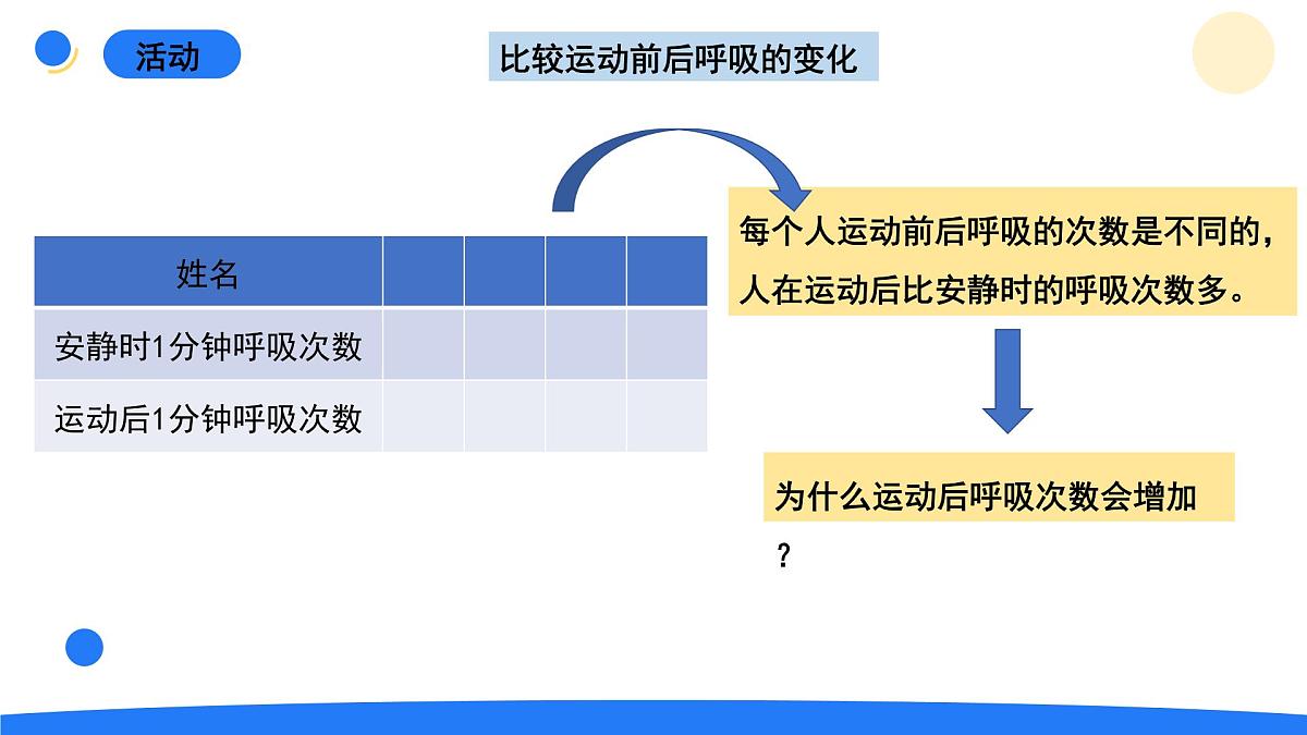 2025年秋大象版四年级科学上册 4.4呼吸与运动(课件)第4页