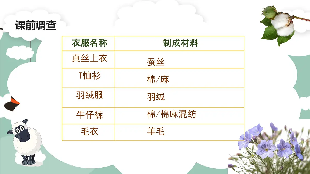 小学科学青岛版五四制二上第四单元13课《我们的衣服》 课件第3页