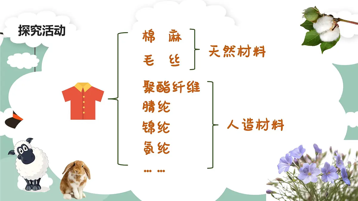 小学科学青岛版五四制二上第四单元13课《我们的衣服》 课件第4页
