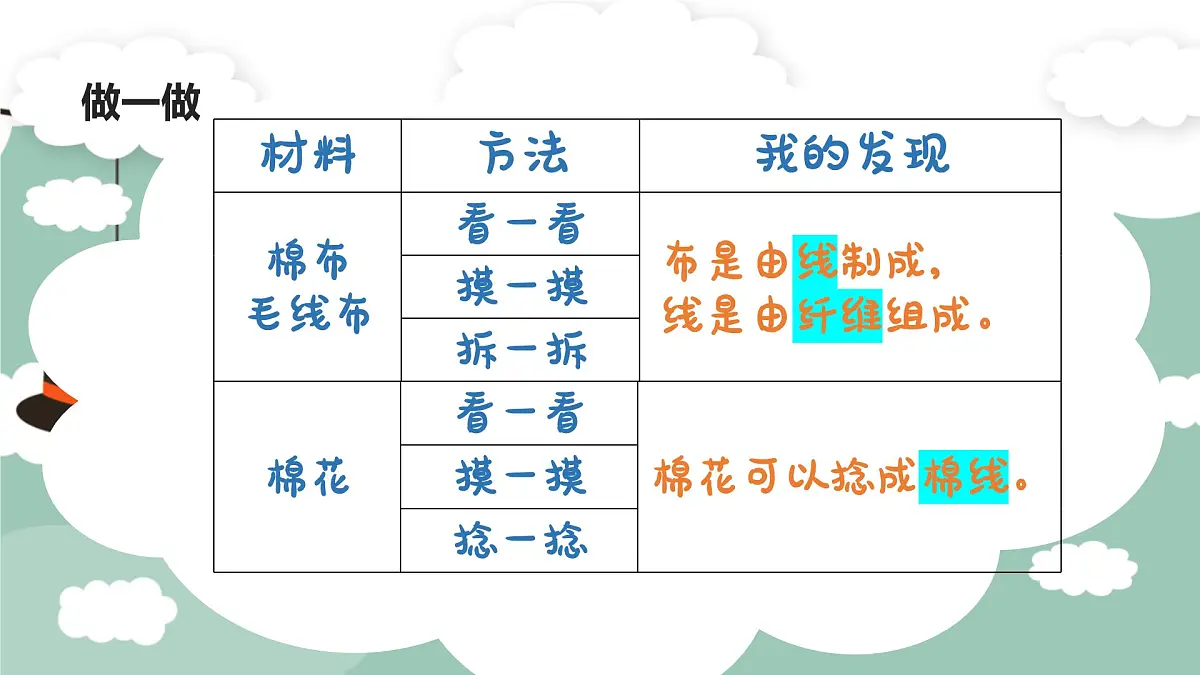 小学科学青岛版五四制二上第四单元13课《我们的衣服》 课件第8页