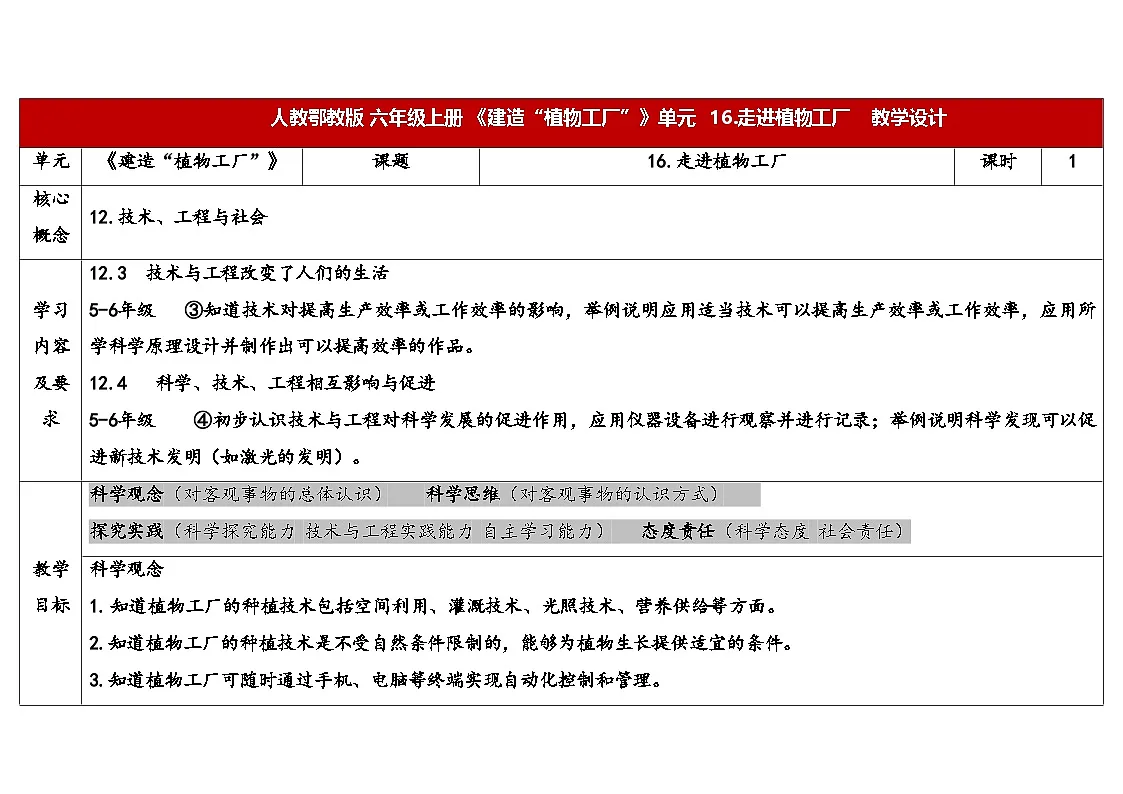 2025年秋人教鄂教版六年级科学上册 16.走进植物工厂（教案）第1页