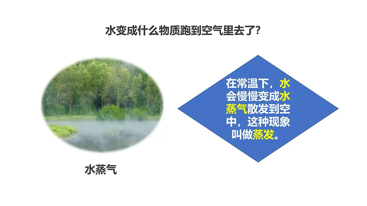 2025年秋人教鄂教版六年级科学上册 7.水到哪里去了（课件）第3页