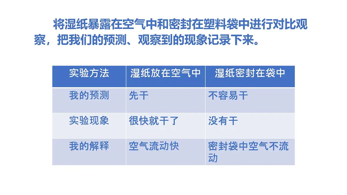 2025年秋人教鄂教版六年级科学上册 7.水到哪里去了（课件）第5页