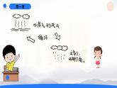 2025年秋人教鄂教版六年級科學(xué)上冊 11.水在自然界的循環(huán)（課件）