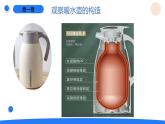 2025年秋人教鄂教版五年級(jí)科學(xué)上冊(cè) 4.保溫和散熱（課件）