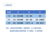 2025年秋人教鄂教版五年級科學(xué)上冊 6.植物的后代與親代（課件）