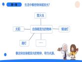 2025年秋人教鄂教版五年級科學(xué)上冊 12.光的傳播（課件）