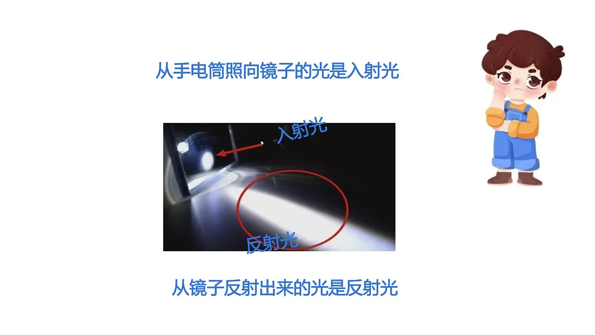 2025年秋人教鄂教版五年级科学上册 13.光的反射（课件）第5页