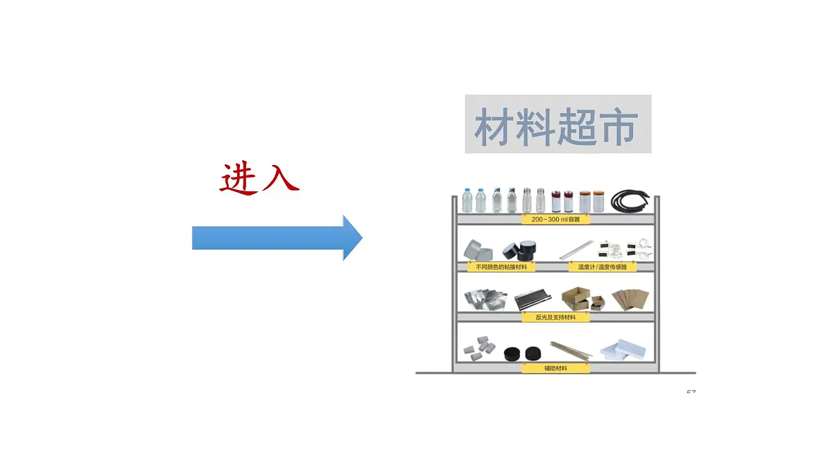 2025年秋人教鄂教版五年级科学上册 16.制作简易太阳能热水器（课件）001第7页