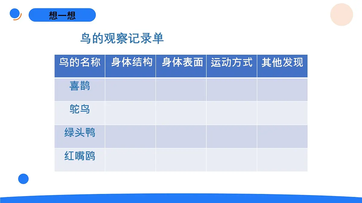 2025年秋人教鄂教版四年级科学上册 1.鸟和哺乳动物（课件）第4页