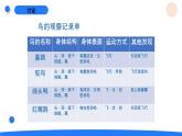 2025年秋人教鄂教版四年級科學上冊 1.鳥和哺乳動物（課件）