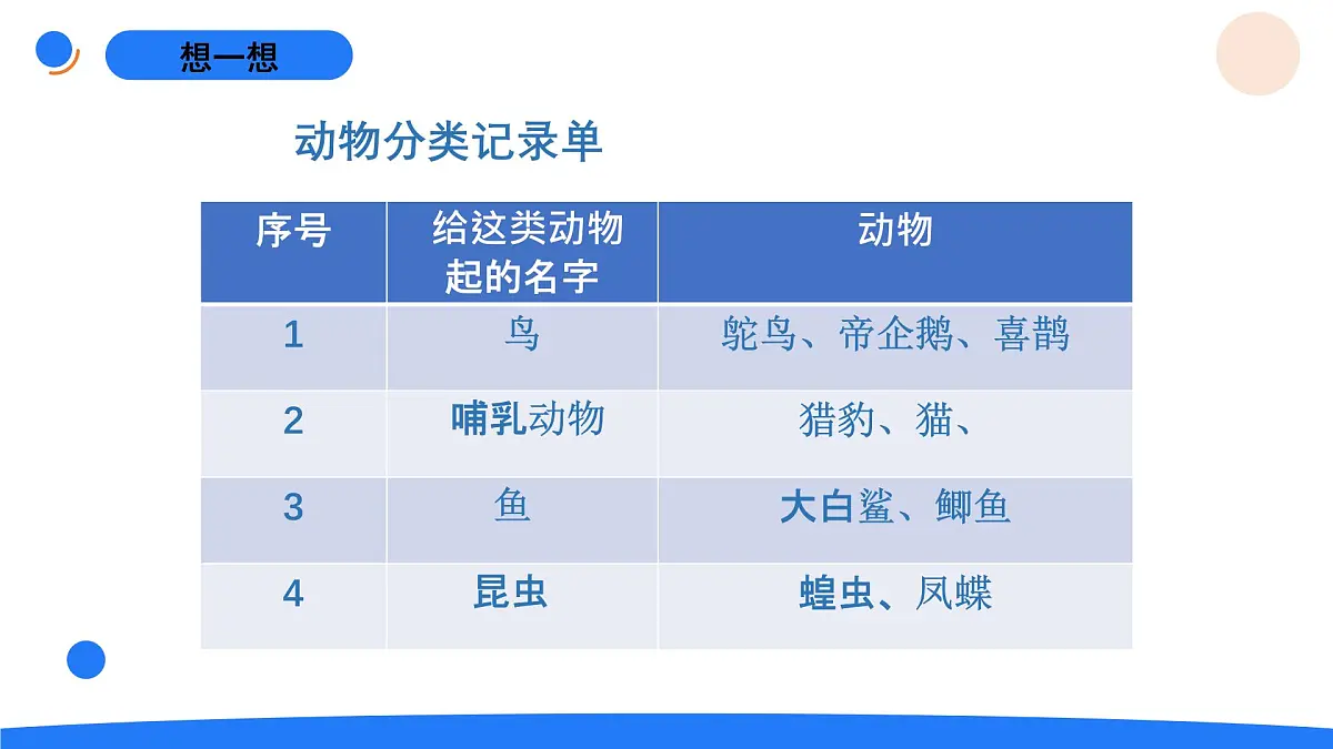 2025年秋人教鄂教版四年级科学上册 2.动物的分类（课件）第6页