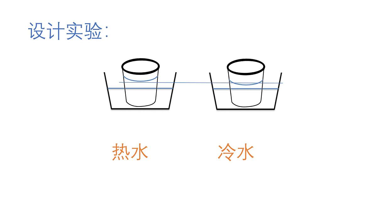 2025年秋人教鄂教版四年级科学上册 7.水受热遇冷会怎样（课件）第7页