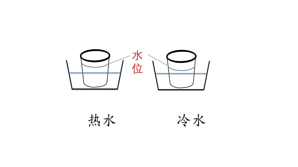 2025年秋人教鄂教版四年级科学上册 7.水受热遇冷会怎样（课件）第8页