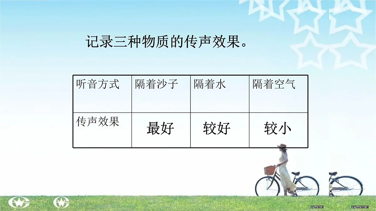 2025年秋人教鄂教版四年级科学上册 14.声音的传播（课件）第6页
