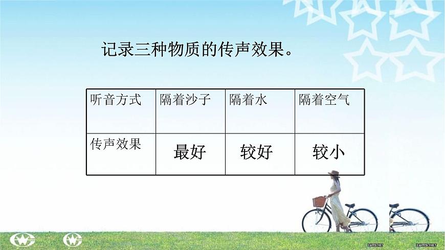 2025年秋人教鄂教版四年级科学上册 14.声音的传播（课件）第6页