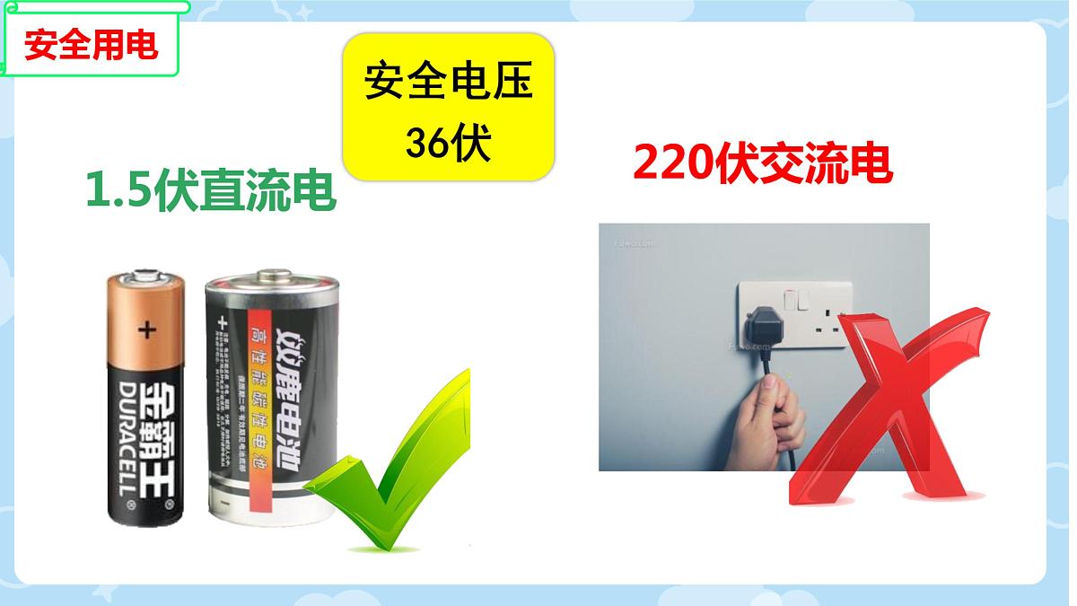 2025年秋人教鄂教版三年级科学上册 11.电与我们（课件）第3页