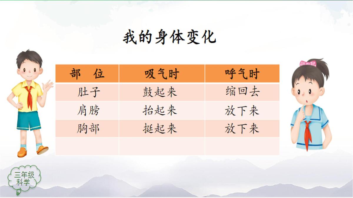 2025年秋人教鄂教版三年级科学上册 13.呼吸器官（课件）第7页