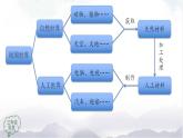 2025年秋人教鄂教版三年級科學(xué)上冊 15.建筑中的材料（課件）