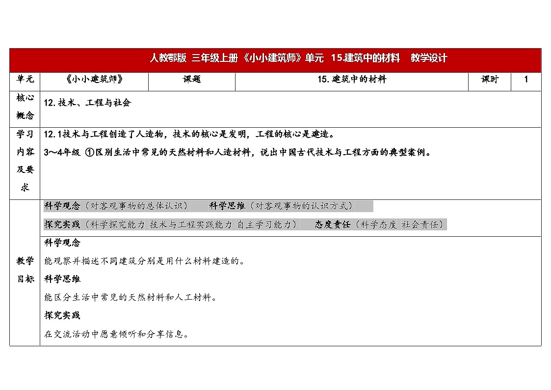 2025年秋人教鄂教版三年级科学上册 15.建筑中的材料（教案）第1页