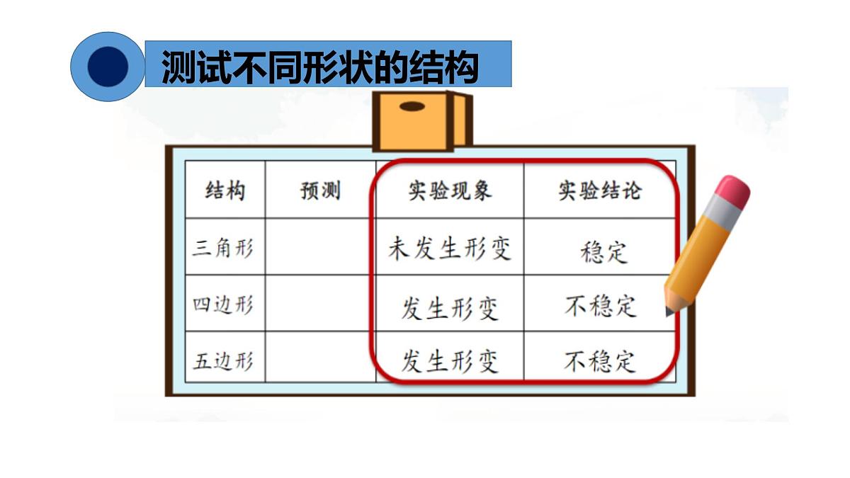 2025年秋人教鄂教版三年级科学上册 16.建筑中的结构（课件）第6页