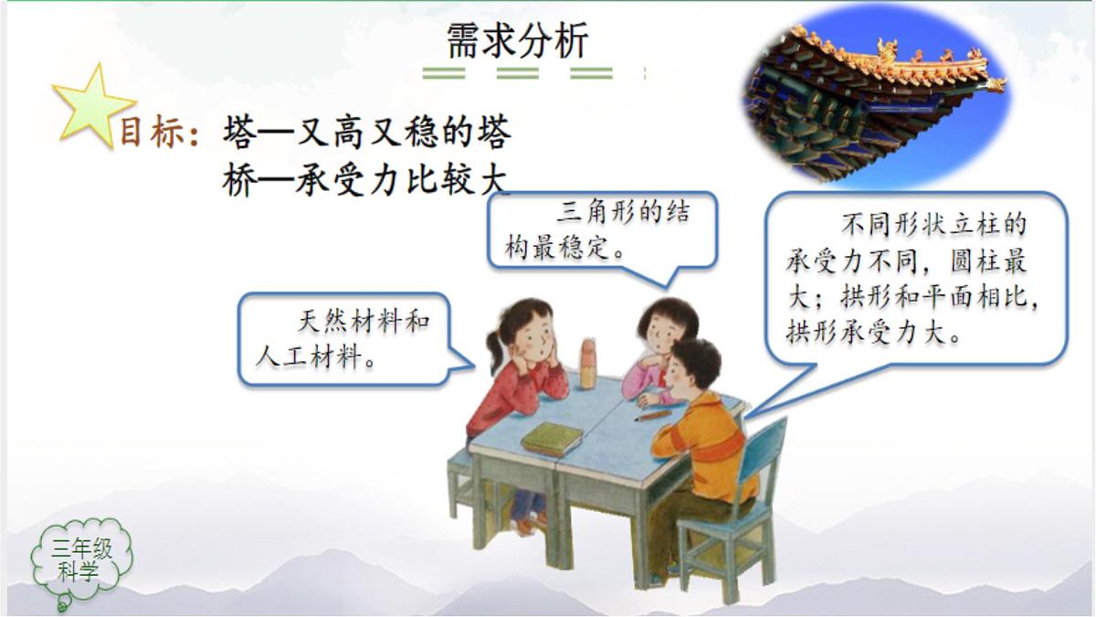 2025年秋人教鄂教版三年级科学上册 17.设计制作建筑模型（课件）第4页