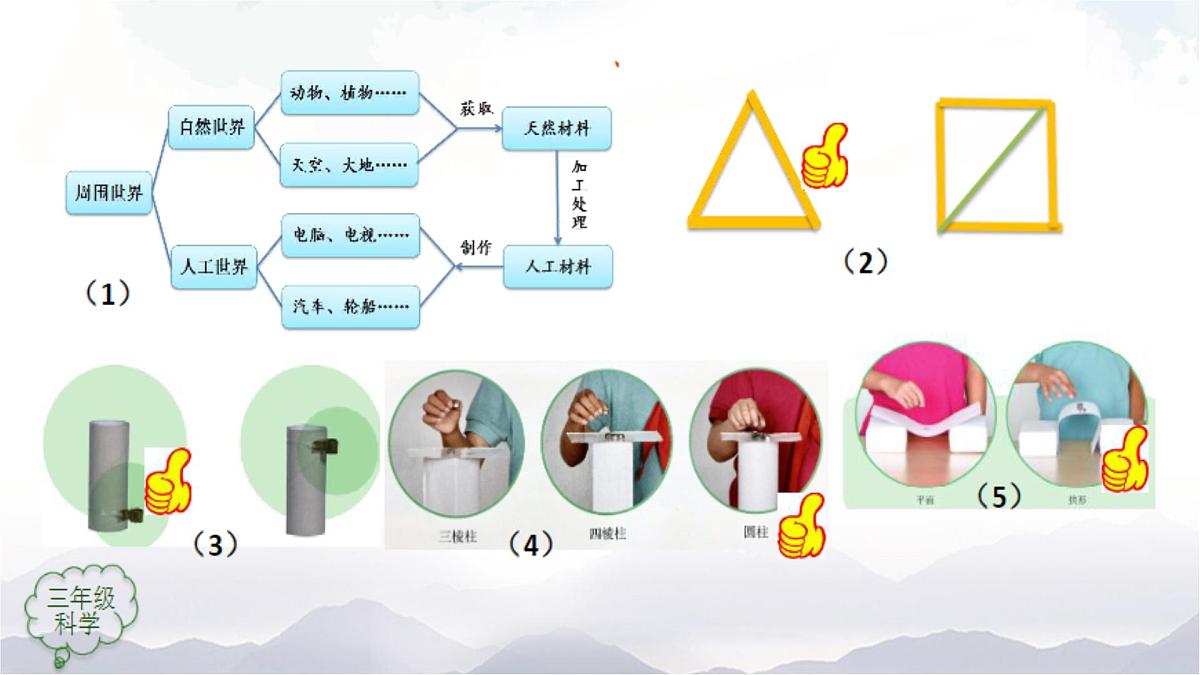 2025年秋人教鄂教版三年级科学上册 17.设计制作建筑模型（课件）第5页