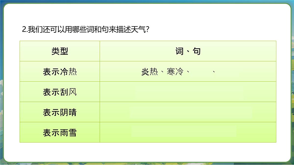 1.1我们关心天气第8页