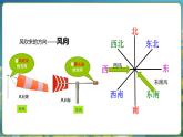 教科版（2024）科學(xué)三年級(jí)上冊(cè) 1.5 觀測(cè)風(fēng)（課件+教案）